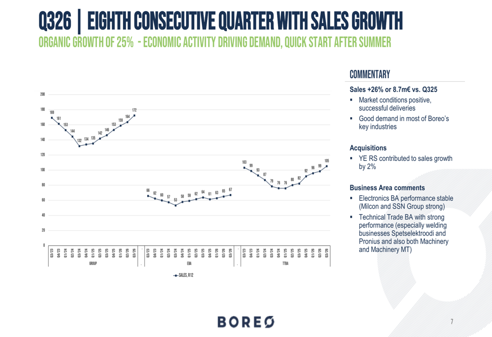 Boreo Q3 2026 slides: eighth straight growth quarter doubles EBIT By ...