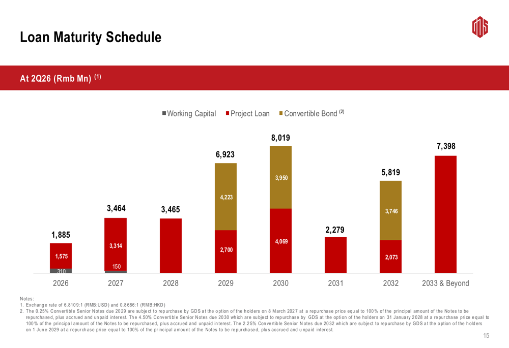 GDS Q2 2026 slides: AI demand drives record bookings, raised guidance ...