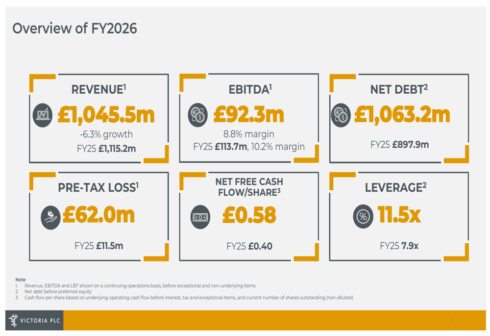 Victoria PLC FY2026 slides: £1.2bn refinancing amid revenue decline