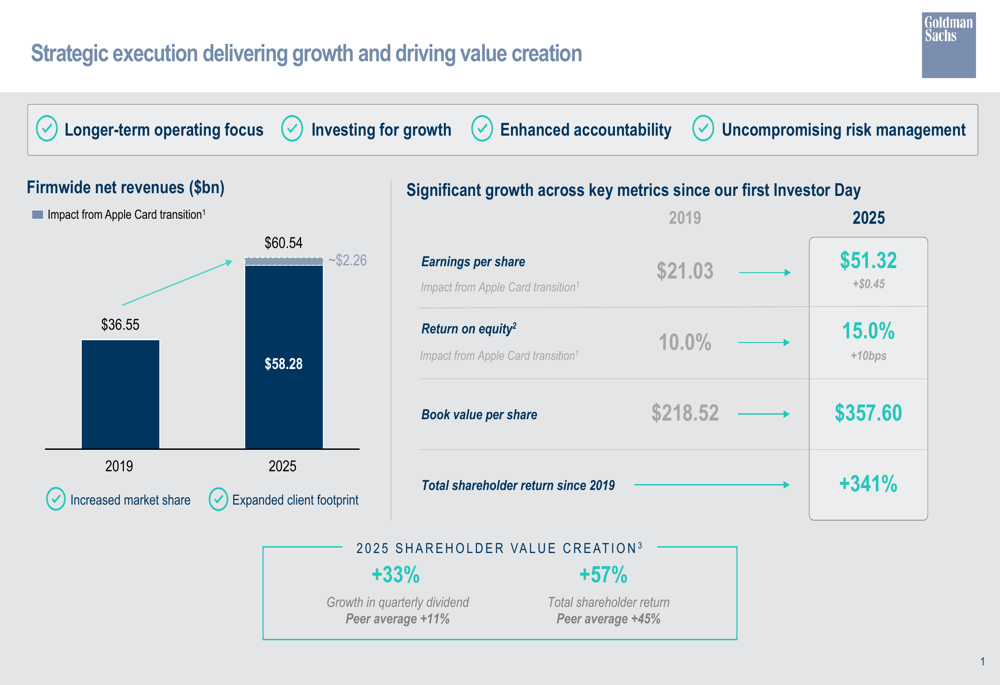 Goldman Sachs Q4 2025 slides: Strong EPS growth despite revenue miss By