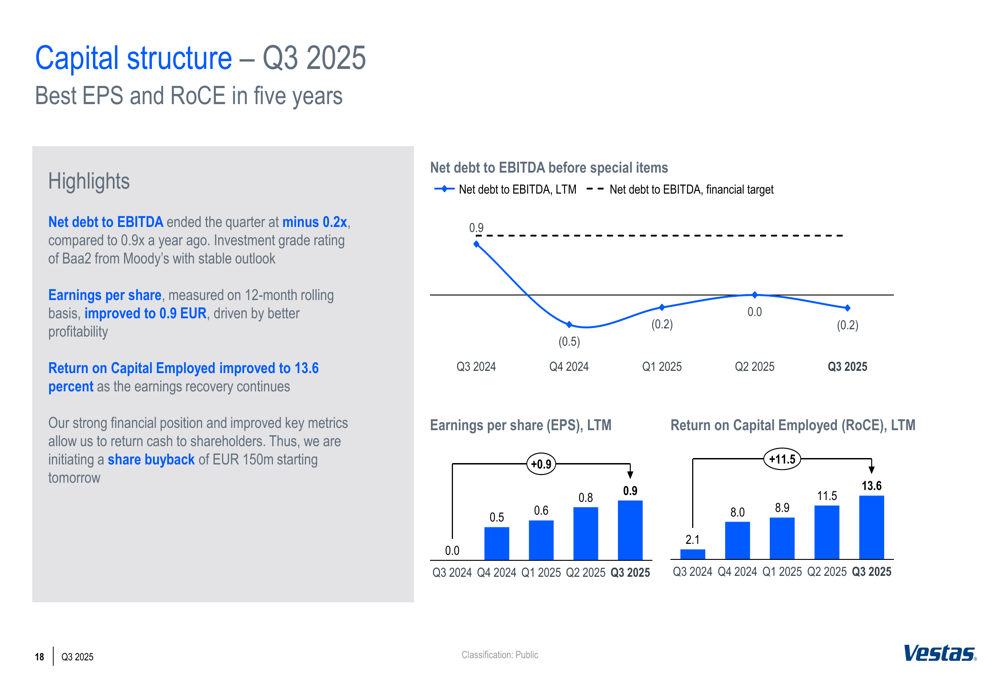 Presentación del tercer trimestre 2025 de Vestas: crecimiento de ...