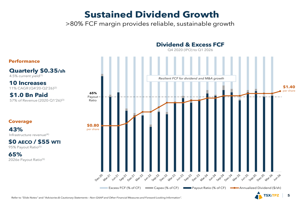 Diapositivas del Q4 2025 de Topaz Energy: el modelo de regalías impulsa ...