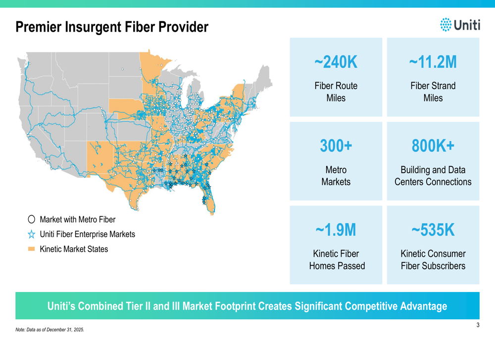 Uniti Group Q4 2025 Slides Fiber Growth Offsets Legacy Decline By 