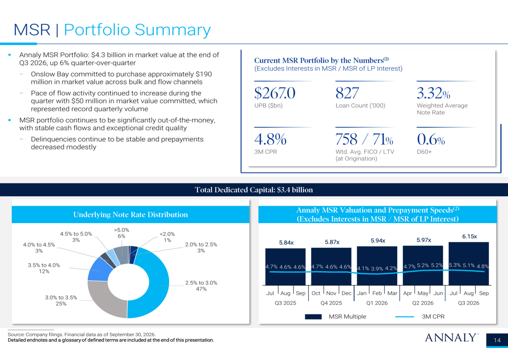 Annaly Q3 2026 slides: earnings beat masks book value pressure By ...