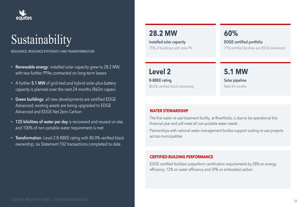 Progress Slide Status Equites 1H27 slides: UK exit complete, SA pipeline hits R2.4bn By ...
