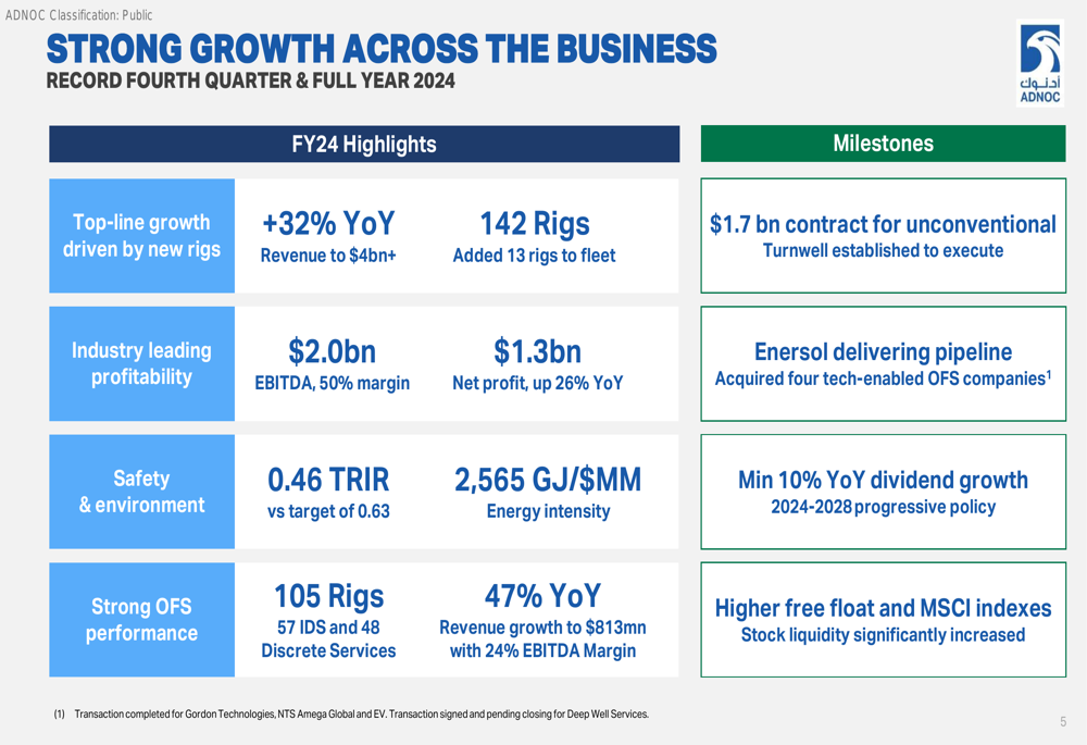 ADNOC Drilling FY 2024 presentation: Record results exceed raised guidance
