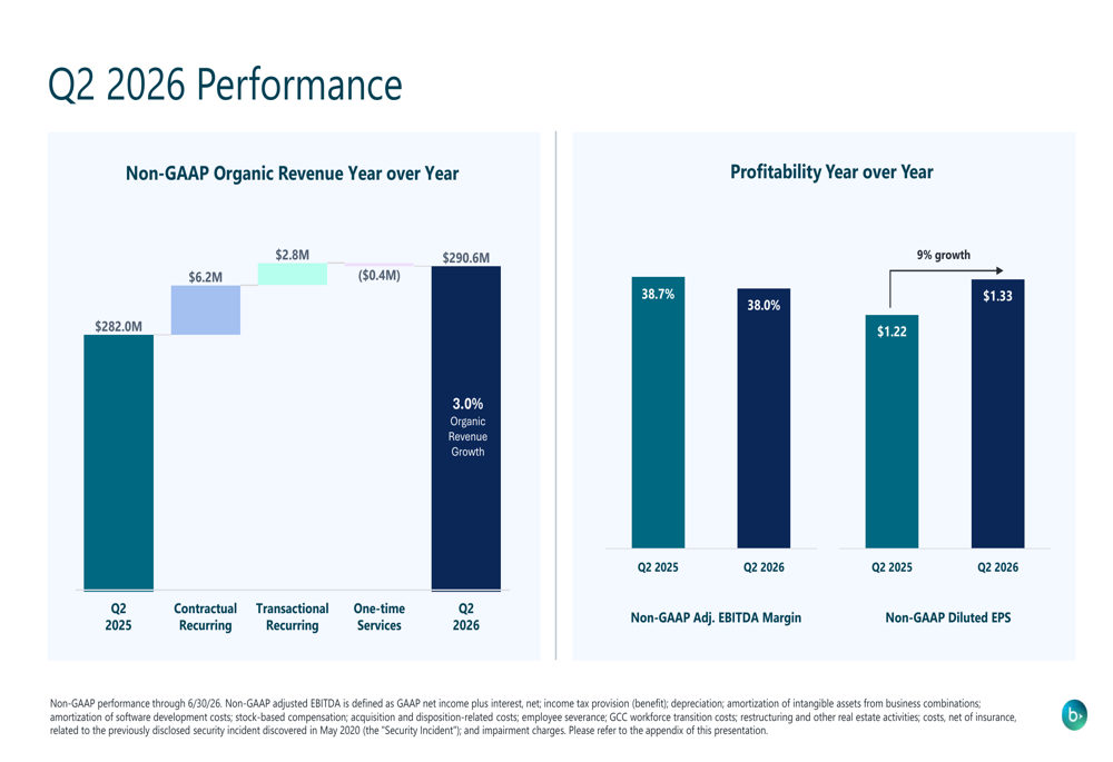 Blackbaud Q2 2026 slides: guidance raised despite modest revenue miss