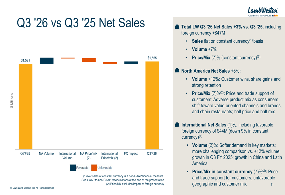 ラム・ウェストンの2026年度第3四半期決算、北米好調も海外は低迷