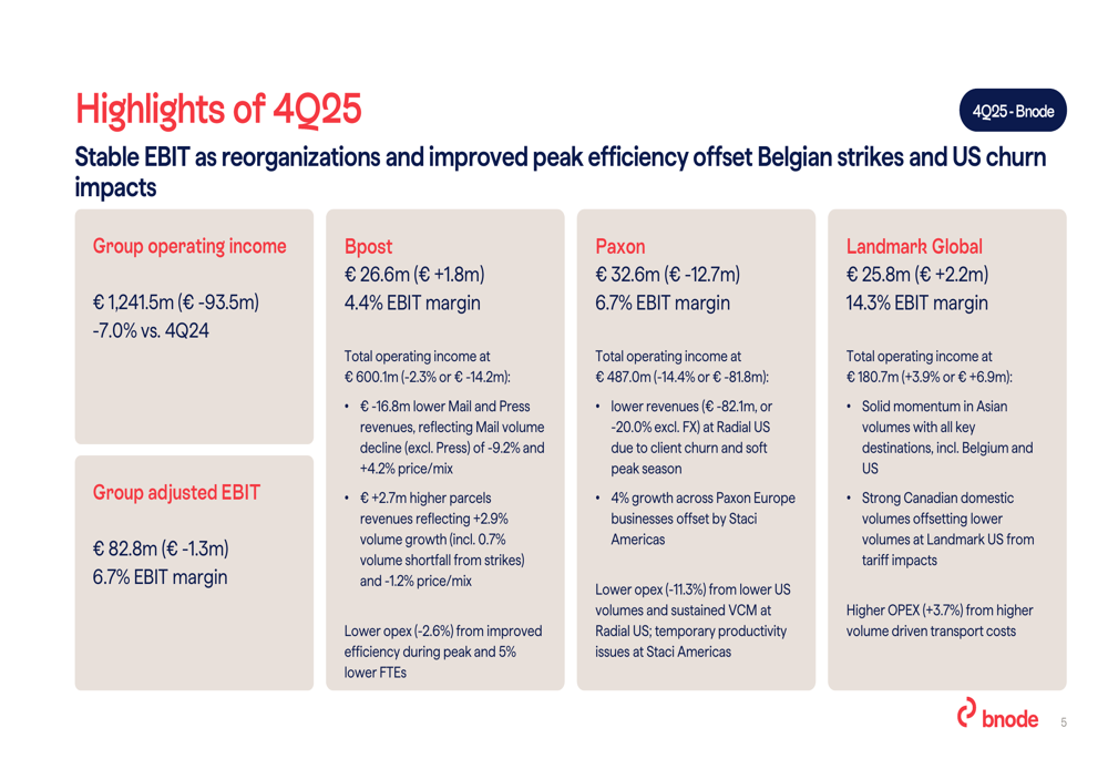 Bpost Q4 2025 slides: EBIT meets guidance amid revenue pressures
