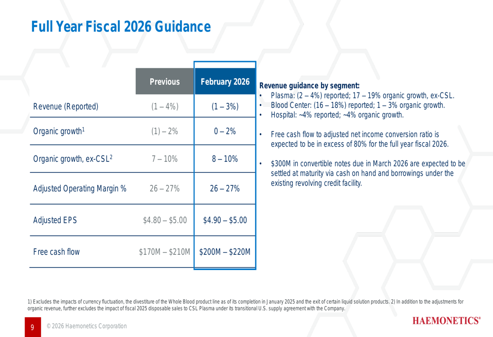 Diapositivas del tercer trimestre fiscal 2026 de Haemonetics: Expansión ...