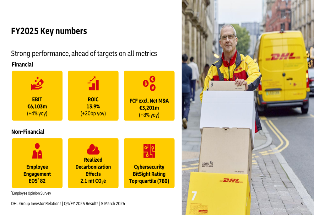 DHL Group 2025年度決算:物流大手、貿易シフトを乗り越えEBIT7%増