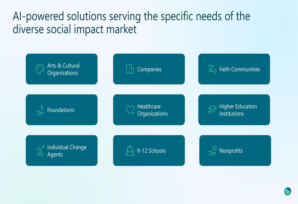 Managerial Set Competencies Blackbaud Q3 2026 slides: profitability up 24%, shares fall on growth ...