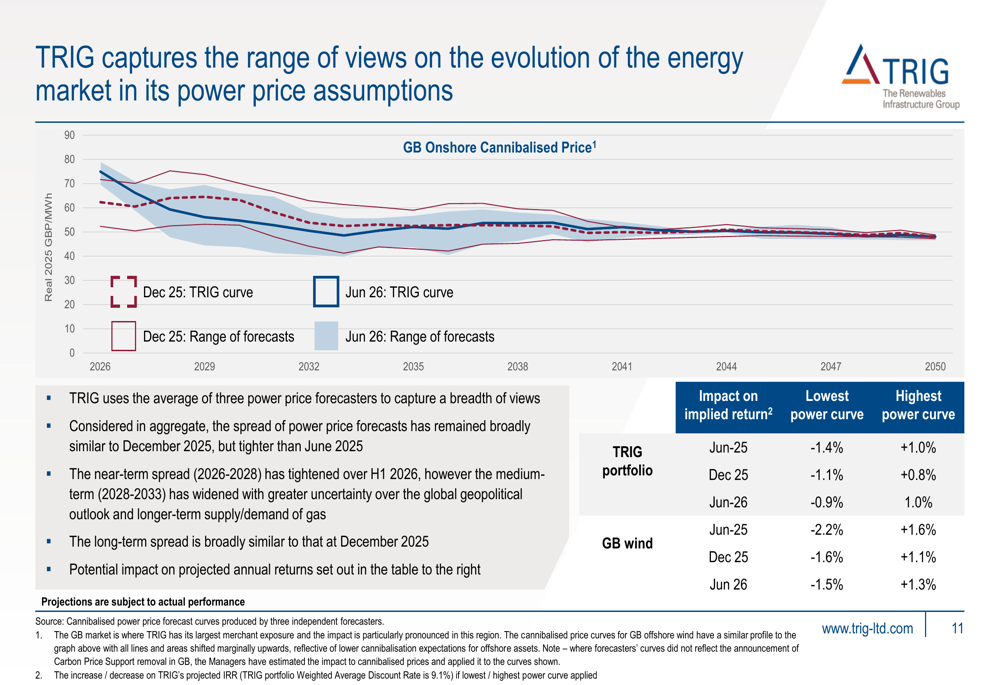 Uk Rpi Cpi Graph TRIG H1 2026 slides: NAV dips but dividend cover strengthens By ...