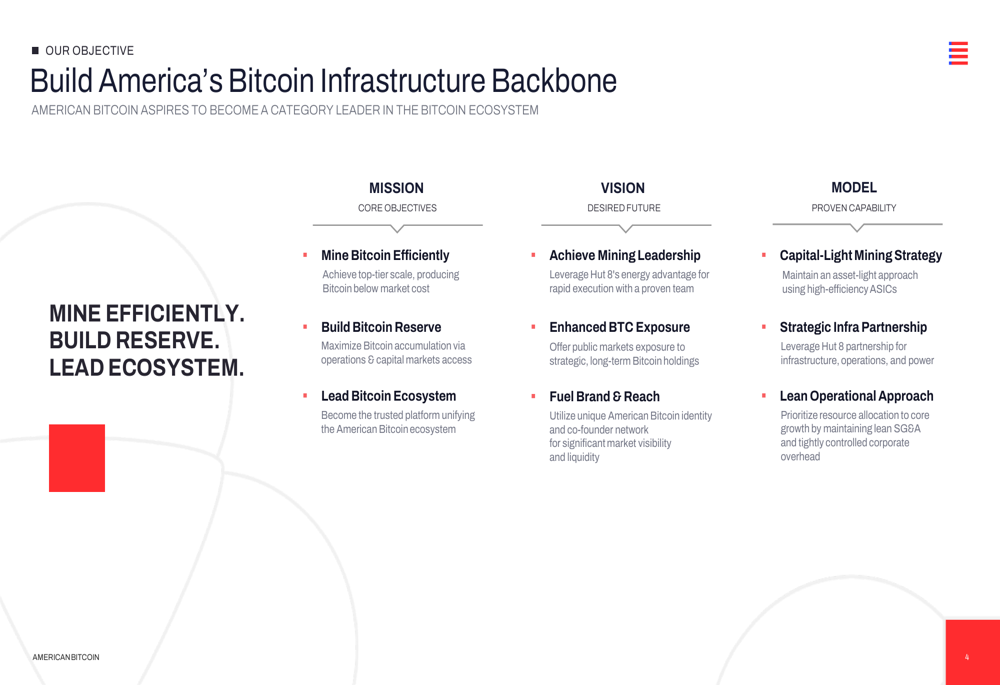American Bitcoin Q2 2026 slides: reserve hits 8,000 BTC amid revenue ...