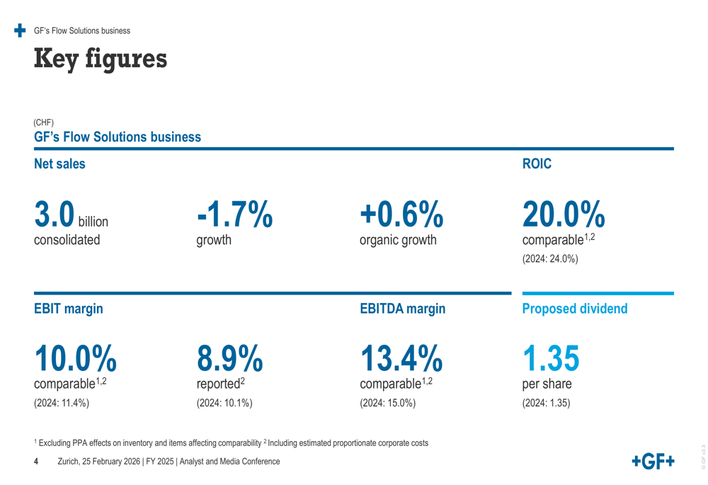 Georg Fischer 2025年決算:変革完了も利益率は圧縮