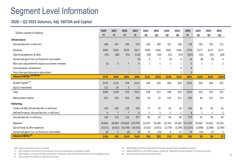 Gibson Energy Q3 2025 slides: Infrastructure growth offset by marketing decline