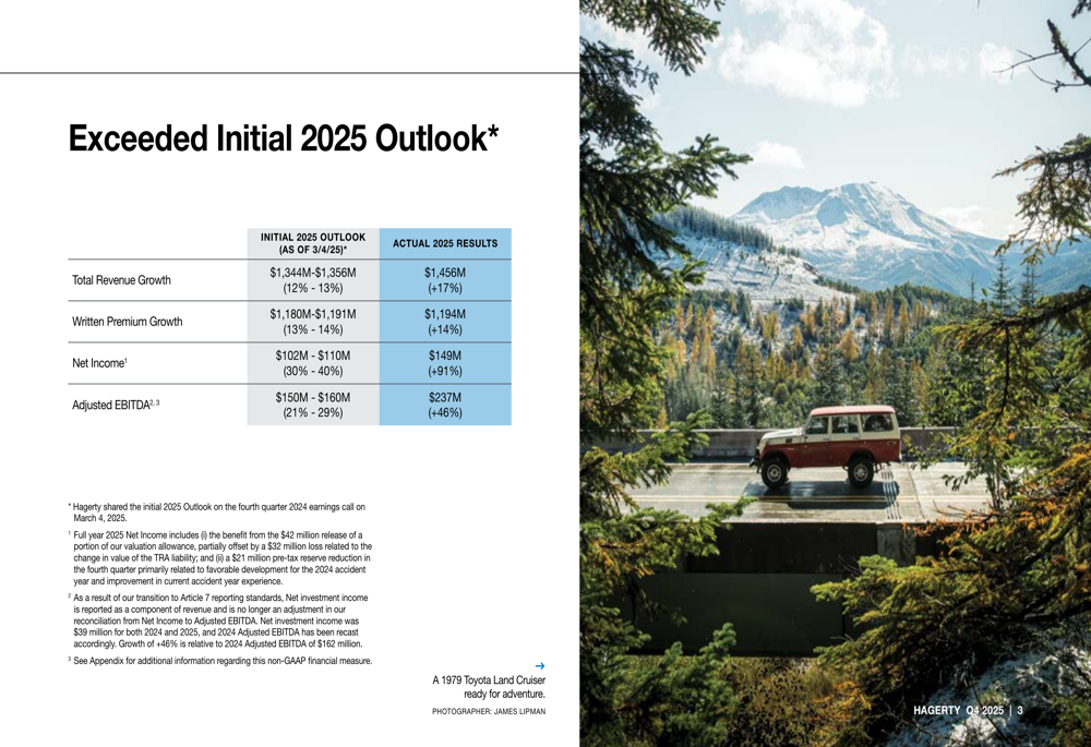 Hagerty Q4 2025 slides: 91% net income surge, strategic shift ahead