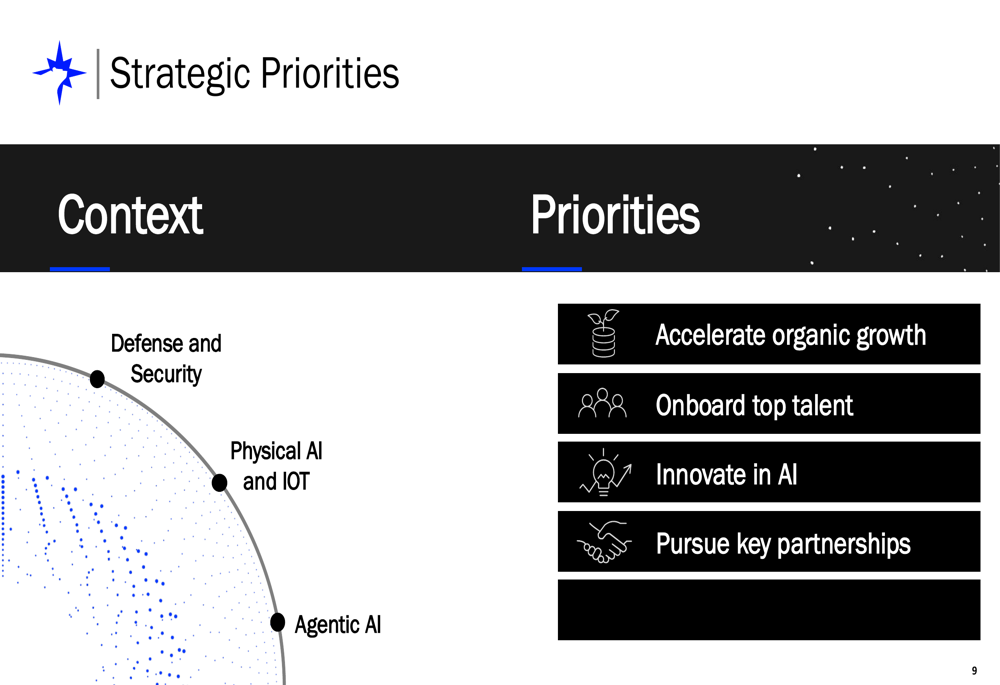 Bigbear.Ai'S Q2 2025: Financial Performance And Strategic Initiatives - eo862xg