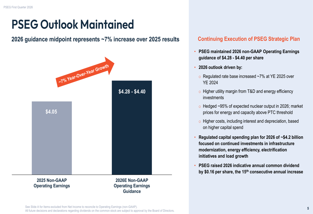 Pyseg PSEG Q1 2026 slides: 8% earnings growth, nuclear upside potential By ...