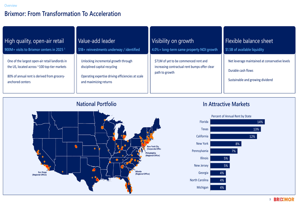 Brixmor Q2 2026 slides: record occupancy, $71M lease pipeline By ...