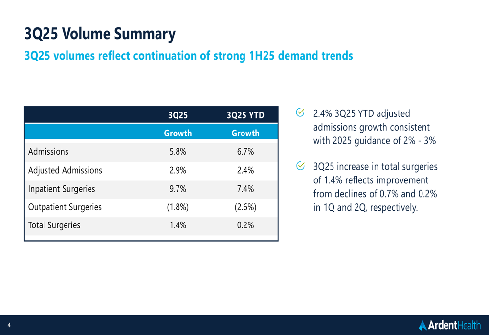 Ardent Health Q3 2025 slides: revenue up 8.8%, stock plunges on guidance cut