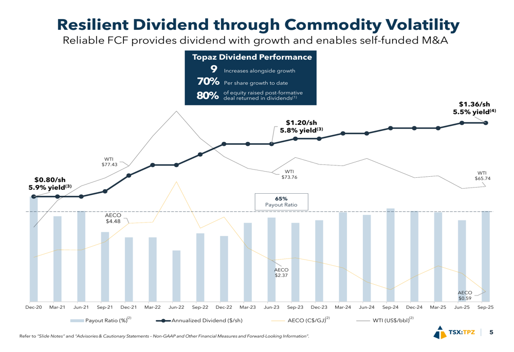Topaz Energy Q3 2025 slides: Dividend strength persists despite revenue challenges
