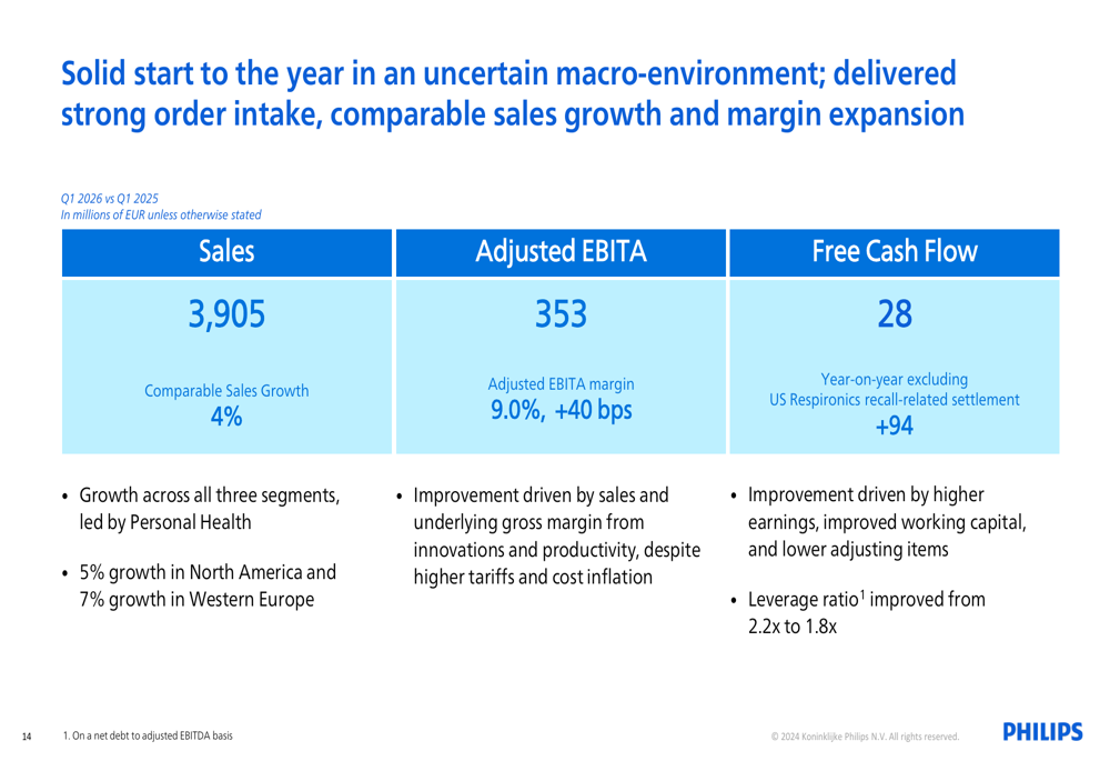 Philips Q1 2026 slides: 4% growth, margin gains amid EPS miss By ...