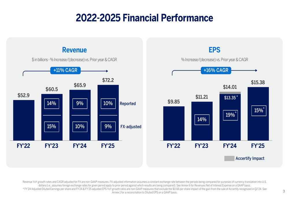 American Express Q4 2025 slides: Strong revenue growth overshadowed by ...