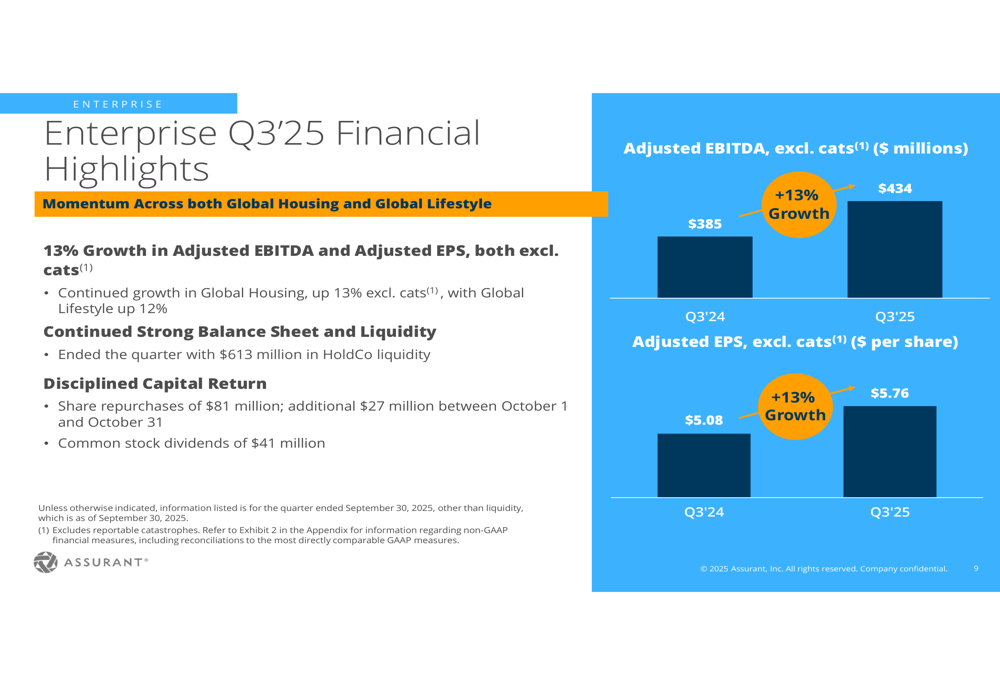 Assurant Q3 2025 presentation: Double-digit growth drives raised outlook