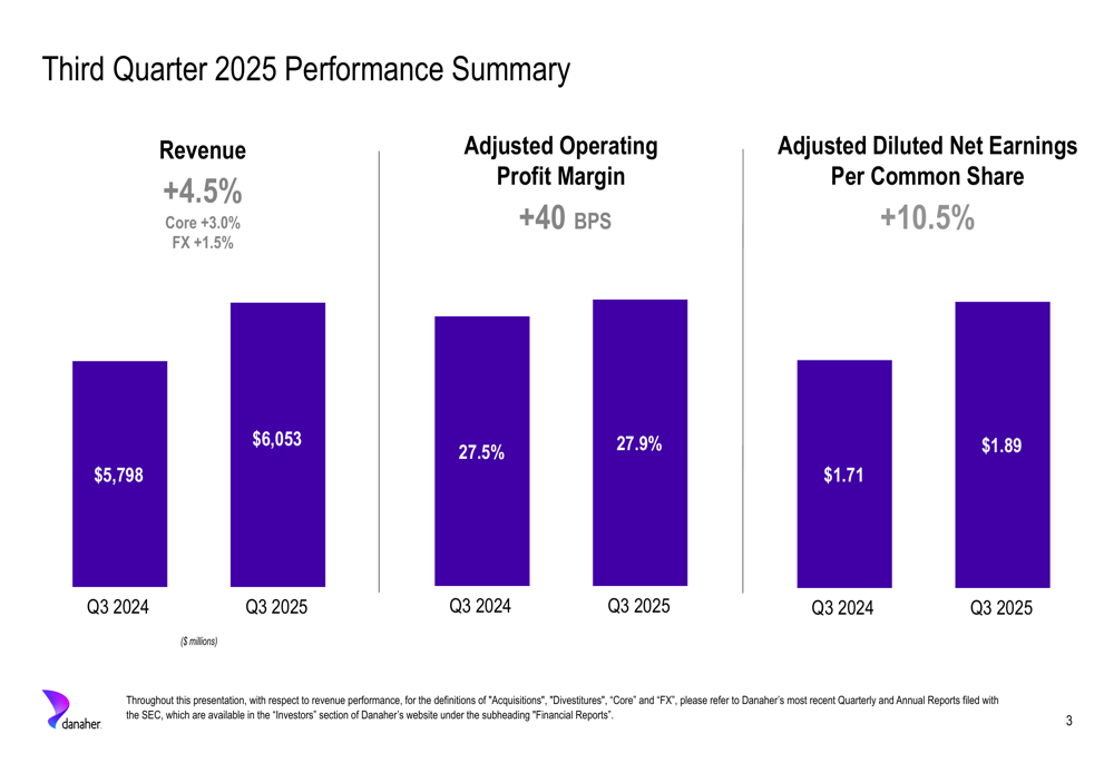 Danaher Reports Strong Q3 2025 Earnings, Surpassing Expectations