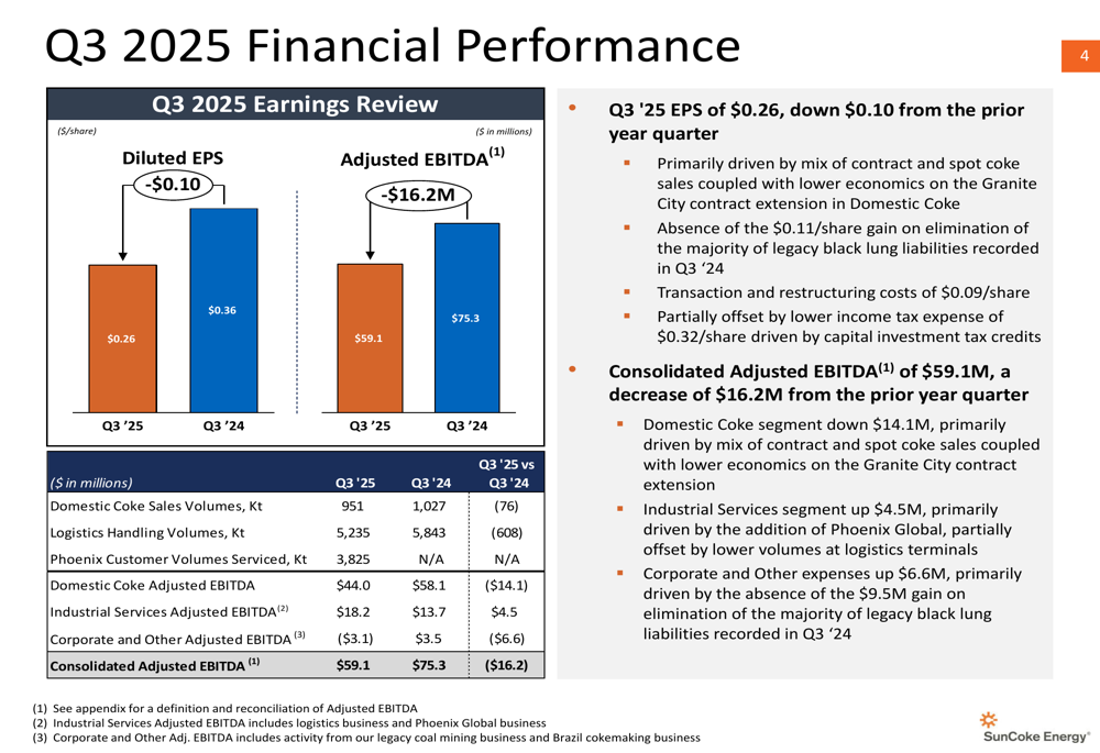 SunCoke Energy Q3 2025 slides: EBITDA falls amid contract breach, Phoenix acquisition