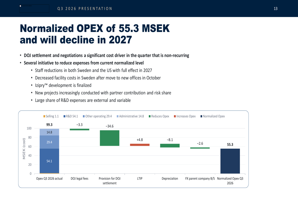 Orexo Q3 2026 slides: platform shift advances despite deepening losses ...