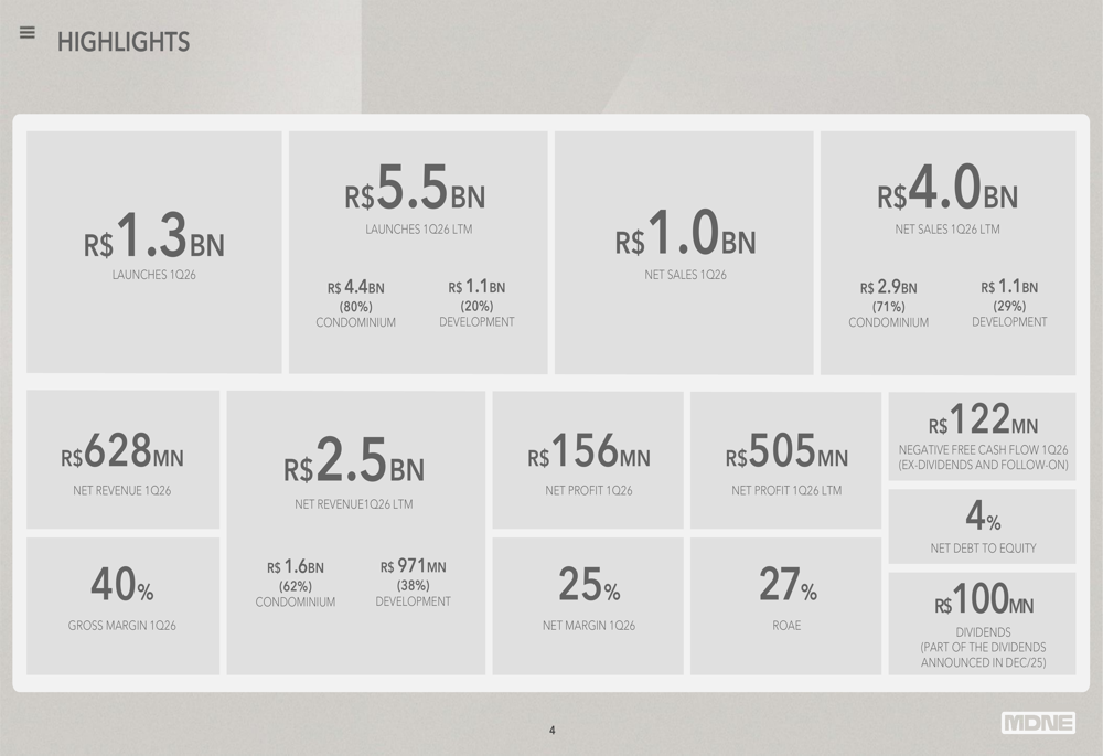 Moura Dubeux Q1 2026 slides: record profit, 43% revenue surge