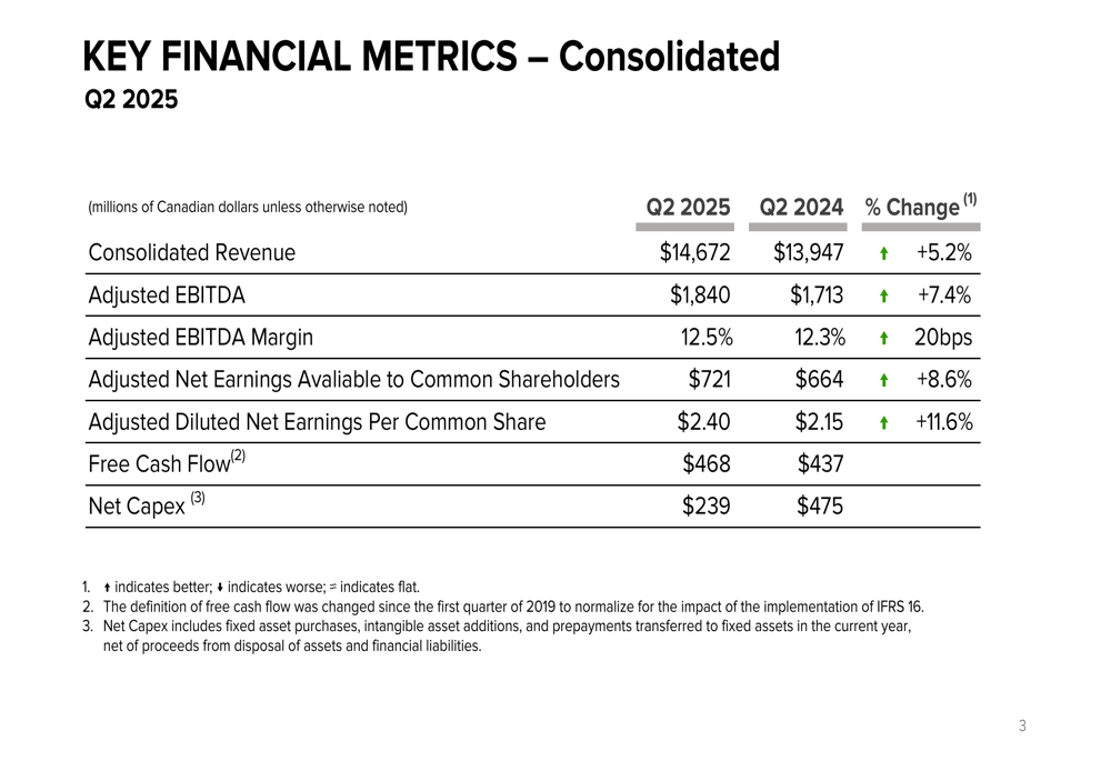 Loblaw Q2 2025 presentation slides: Revenue up 5.2%, adjusted EPS grows 11.6%