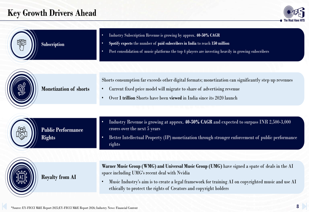 Tips Music Q2FY27 slides: 35% revenue surge, margin pressure emerges By ...