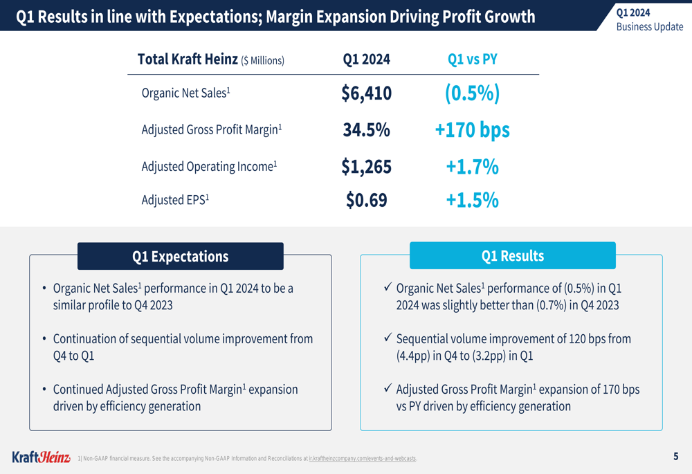 Kraft Heinz Q1 2024 slides: margin expansion fuels strategic reinvestment