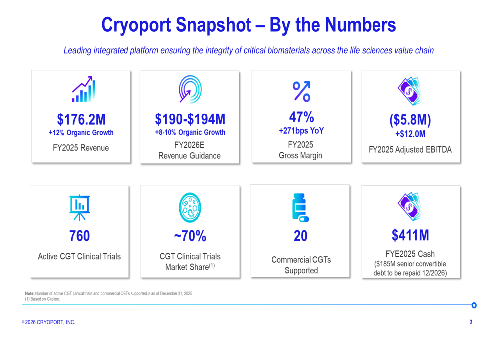 Cryoport Q4 FY2025 slides: CGT revenue surges 29% as margins expand