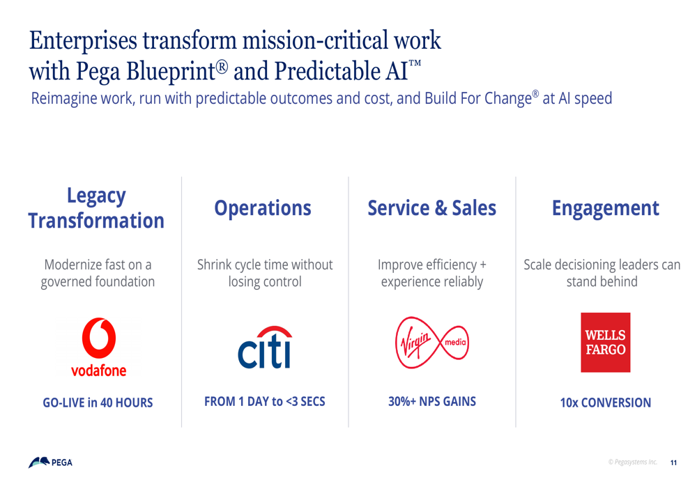 Pegasystems Q3 2026 slides: cloud growth strong amid execution issues ...