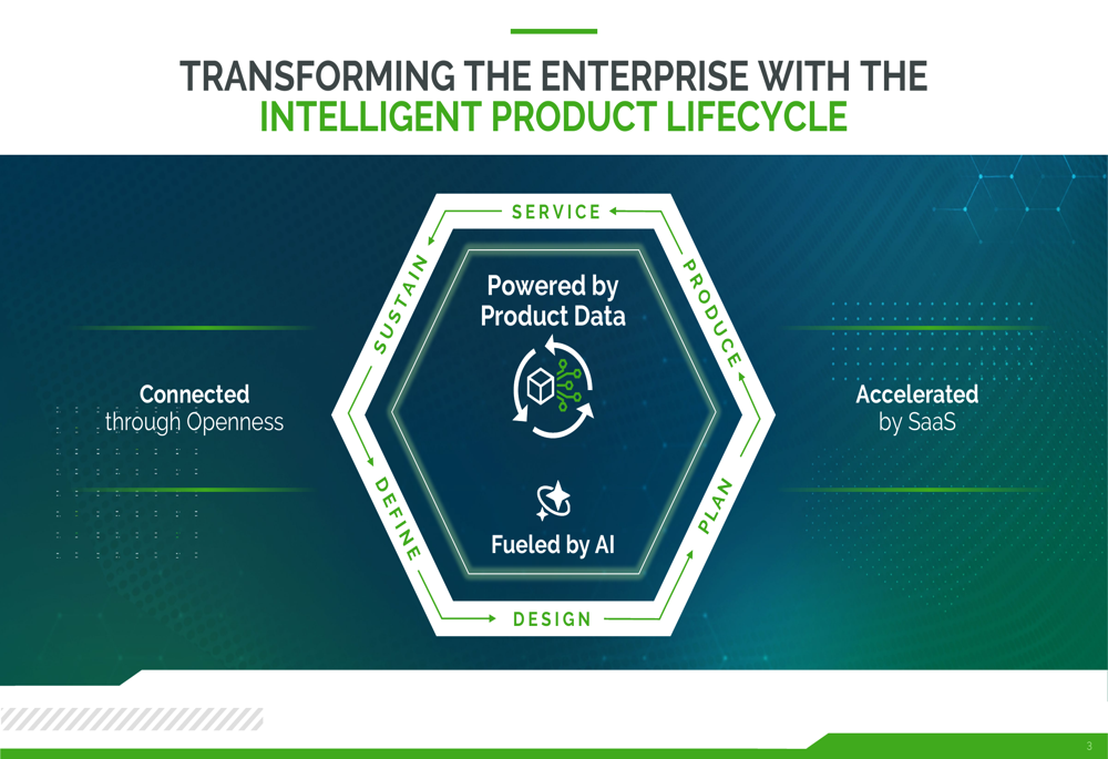 PTC Q3’26 slides: ARR tops guidance, $1.6B buyback planned By Investing.com