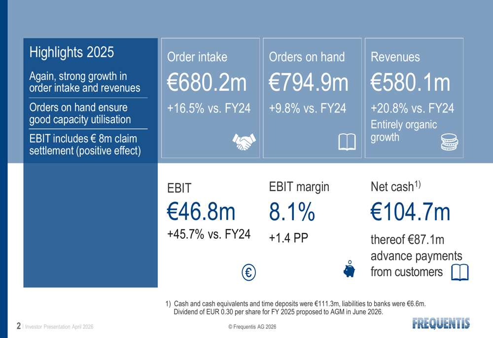 Frequentis FY 2025 slides: 21% revenue surge, 8.1% EBIT margin