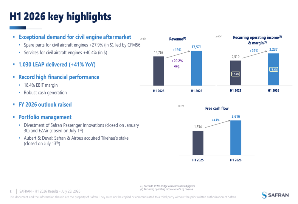 Safran H1 2026 slides: record margins, raised outlook on aftermarket surge
