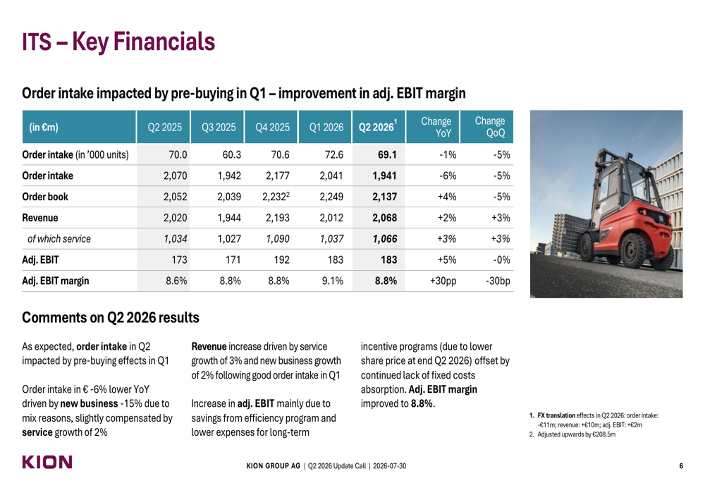 KION Q2 2026 slides: profit rises 18% as orders fall, guidance narrowed ...