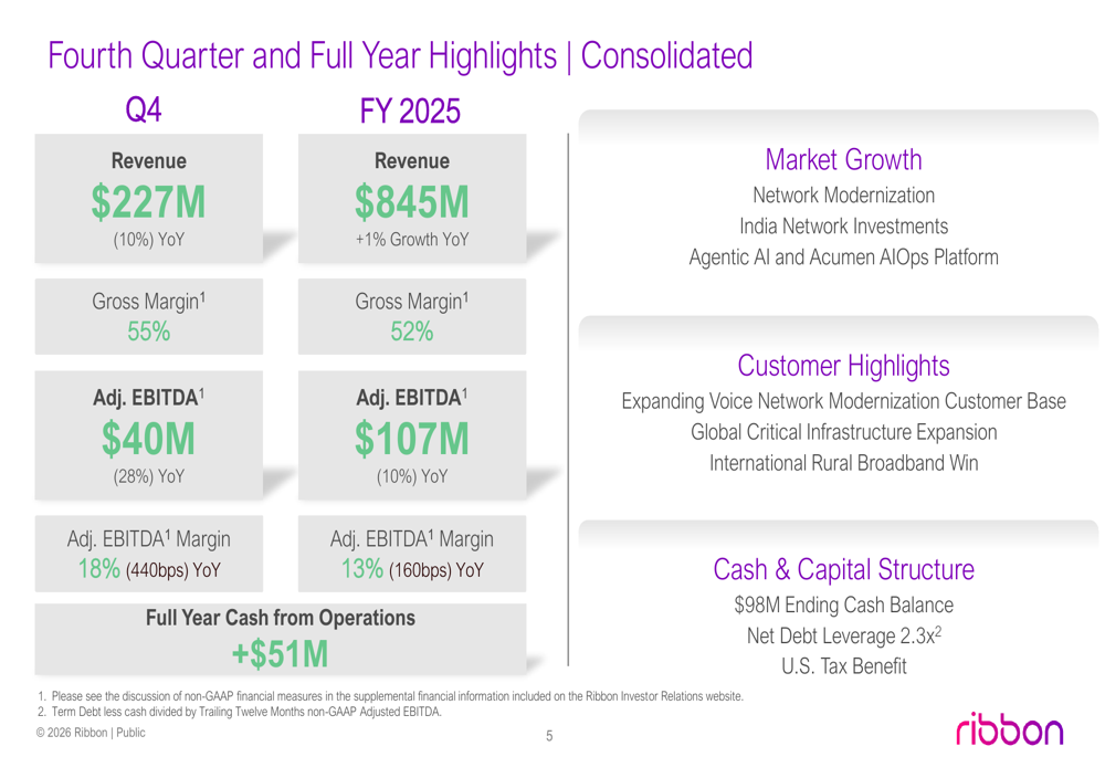 Ribbon Communications Q4 2025 slides: EPS soars despite revenue decline ...