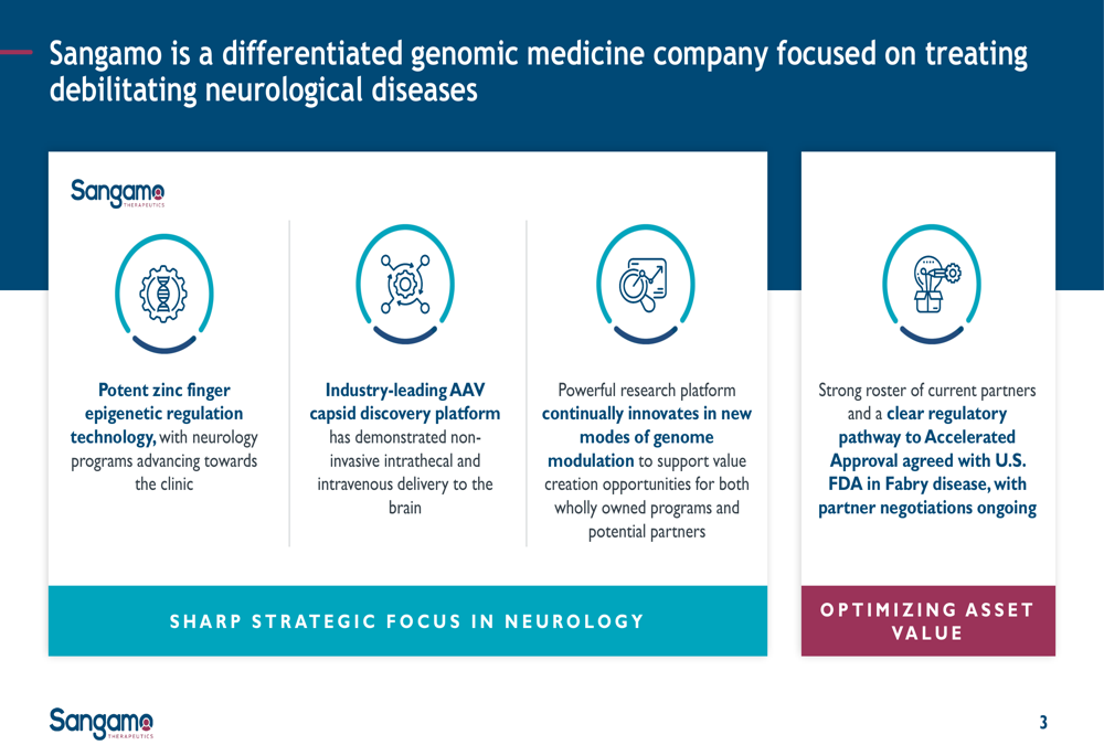 Sangamo Q1 2025 slides: neurology focus advances amid financial headwinds