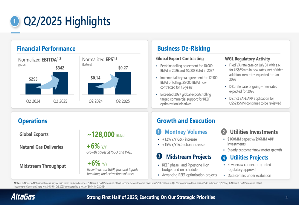 AltaGas Q2 2025 slides: EBITDA jumps 16%, key projects on track despite revenue miss