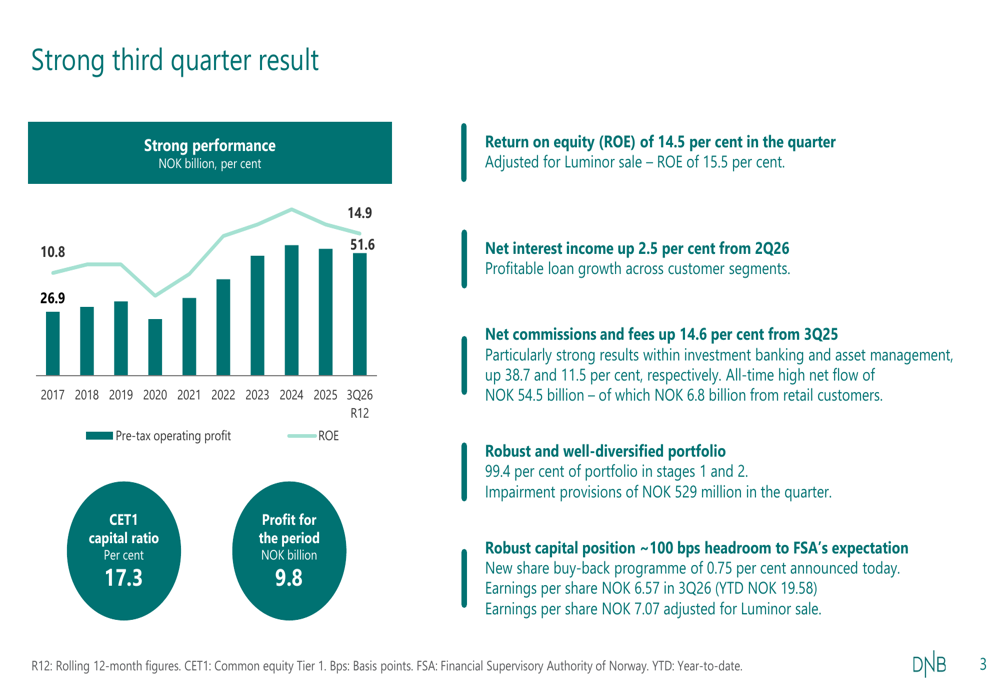 Bank Performance Slides DNB Q3 2026 slides: strong ROE, record asset management flows By ...