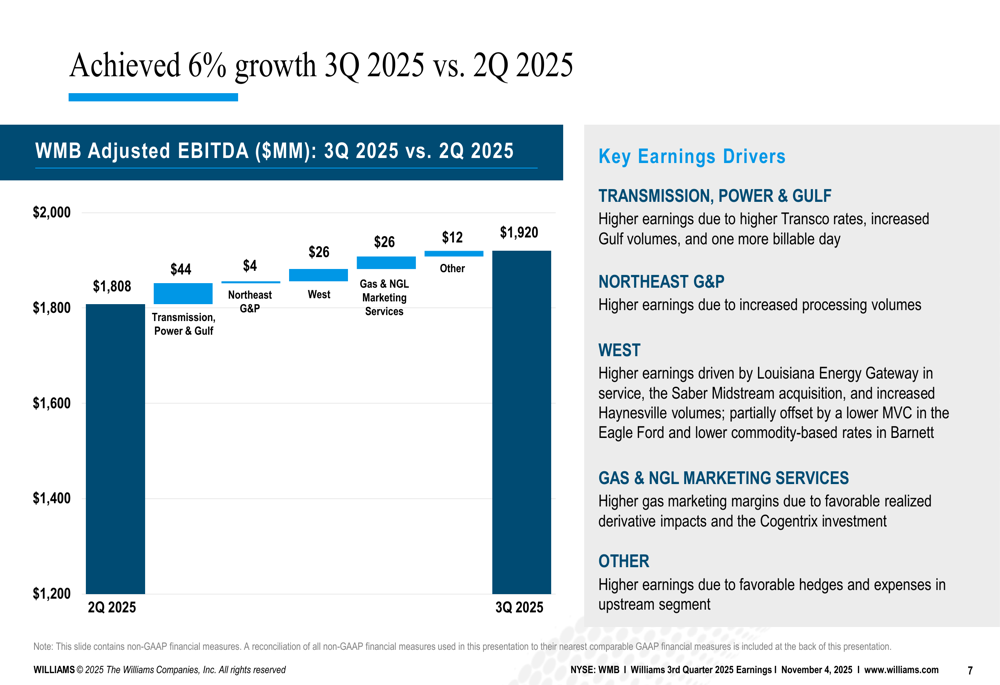 Diapositivas del tercer trimestre de 2025 de Williams: crecimiento del ...