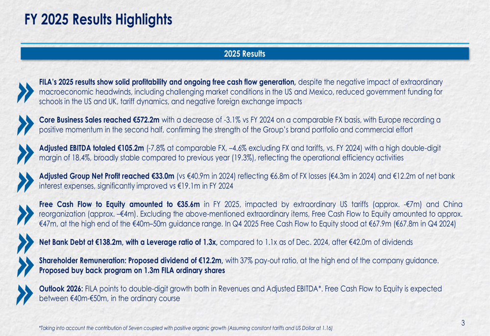 FILA 2025年度決算：売上高3%減も利益率は堅調維持