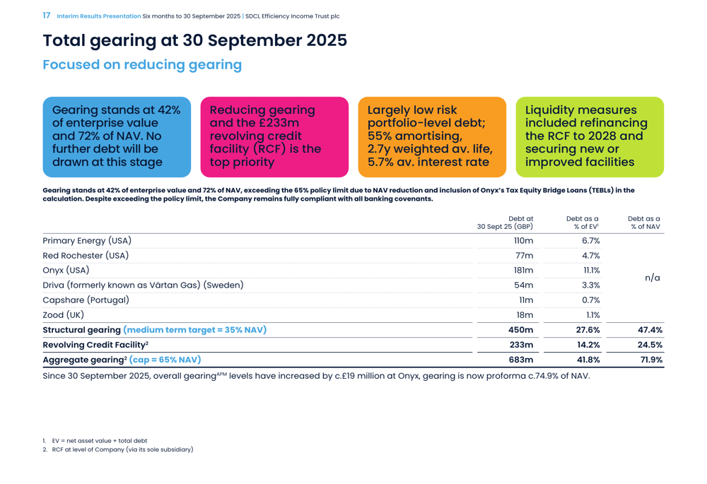 SDCL Energy: Diapositivas del 1S 2025 muestran priorización de venta de ...