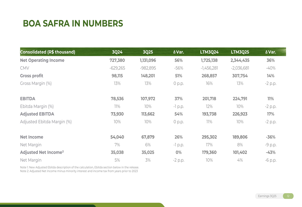 Boa Safra Q3 2025 slides: 56% revenue surge amid portfolio diversification